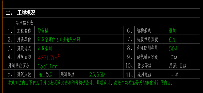 項目信息